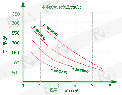 3-5KW曲线图.jpg