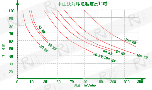 涂装型 20-200KW.png